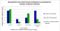 A chart depicting Spring 2019 5-Hour Bowl Transect Pollinator Survey Results for Number of Species Collected