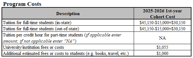 PsyD Program Costs 2025
