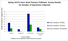 A chart depicting Spring 2019 5-Hour Bowl Transect Pollinator Survey Results for Number of Specimens Collected